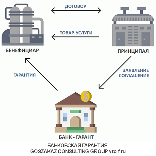 Использование банковской гарантии от GosZakaz CG в Новокузнецке